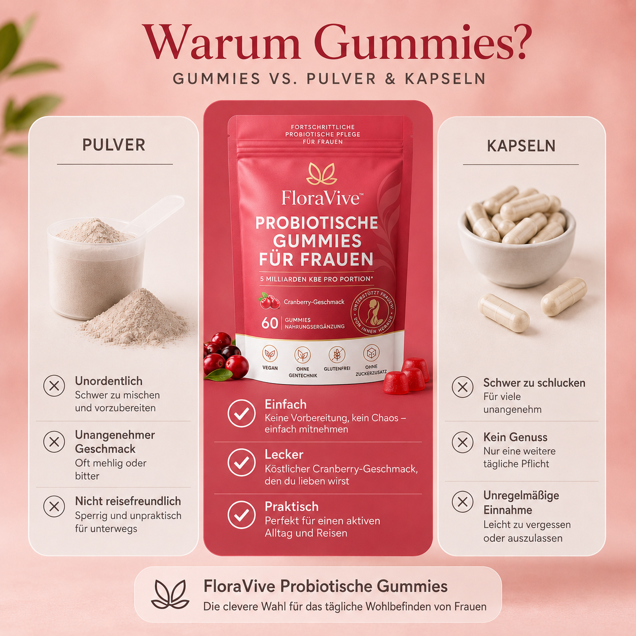 FloraVive FemBalance Gummies
